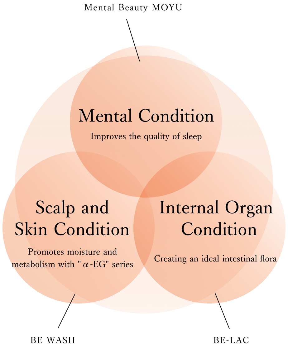 anti-aging care = enhancing skin vitality